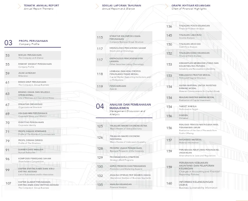 GRAFIK IKHTISAR KEUANGANChart of Financial Highlights