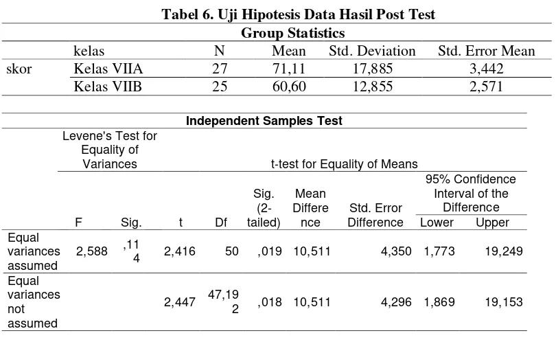 Tabel 6. Uji Hipotesis Data Hasil Post Test 