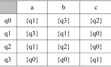 tabel M tersebut, maka tentukan: a. pasangan tuple;  b. graph otomata untuk DFA tersebut; dan 