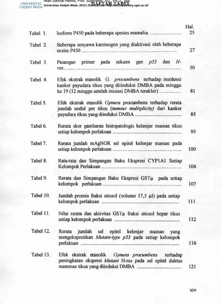 Tabel  1.  lsofonn  P4SO  pada beberapa spesies mamalia. ........ ... .. .  .....  25  Tabel  2