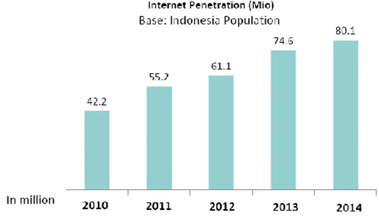 Gambar  II-1.  Grafik  Pertumbuhan  Pengguna  internet  di  Indonesia  (MarkPlus Insight Indonesia Netizen Report, 2014) 