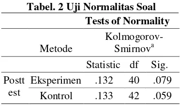 Tabel. 2 Uji Normalitas Soal 