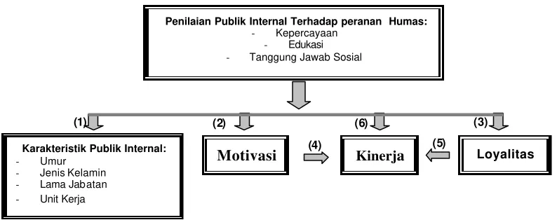 Gambar 5. Kerangka Pemikiran 