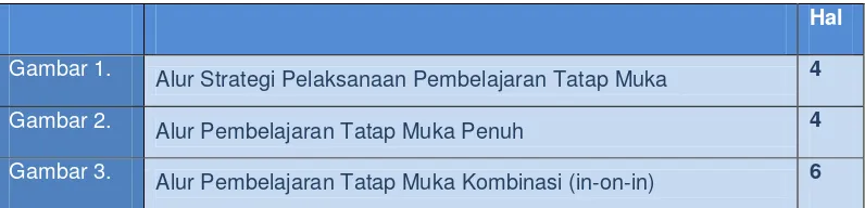 Gambar 1. Alur Strategi Pelaksanaan Pembelajaran Tatap Muka 4 