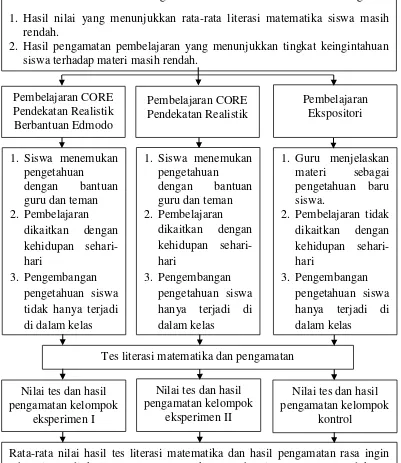 Gambar 2.4 Bagan Kerangka Berpikir 