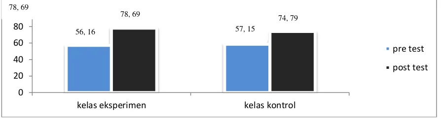 Grafik 1 