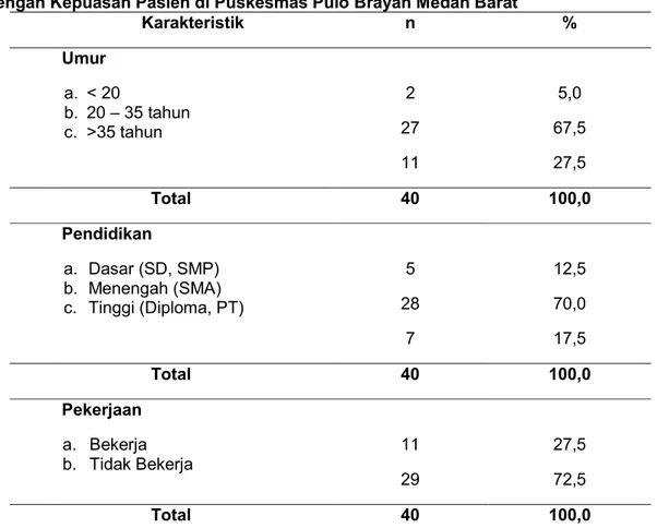 Tabel 2. Distribusi  Frekuensi  Responden Berdasarkan Pelayanan KIA/KB di  Puskesmas Pulo Brayan Medan Barat 