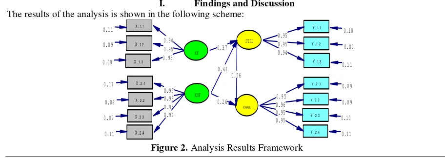Figure 1. The analysis framework offered 