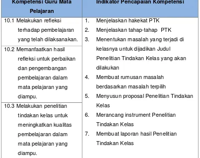Tabel 1 Kompetensi Guru Mapel dan Indikator Pencapaian Kompetensi 