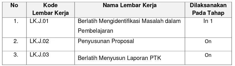 Tabel 2. Daftar Lembar Kerja Modul Kompetensi Pedagogik J