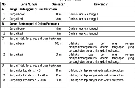 Tabel 3.1. 