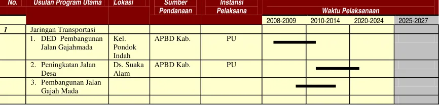 Tabel 3.3 