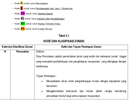 Tabel 4.1 