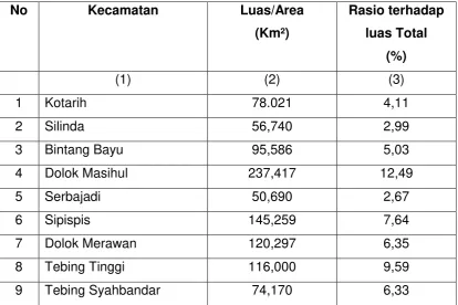 Tabel 1 