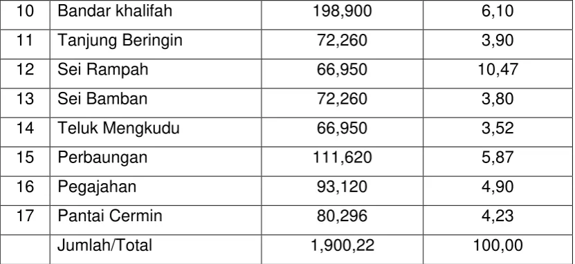 Tabel 2 