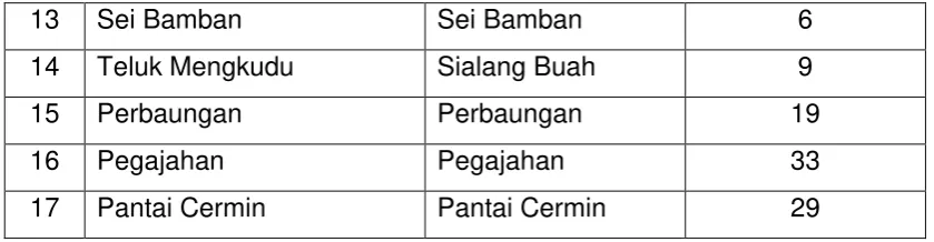 Tabel 3 
