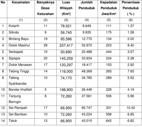 Tabel 4 