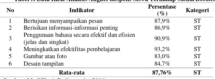 Tabel 3. Data Hasil Analisis Angket Respons Siswa Terhadap Media Booklet