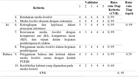 Tabel 2. Hasil Perbaikan Media Booklet