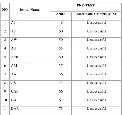 table isTable 4.2 Students Test Score
