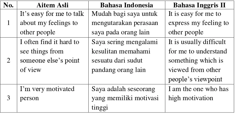 Tabel 3. Perbandingan Hasil back translation 
