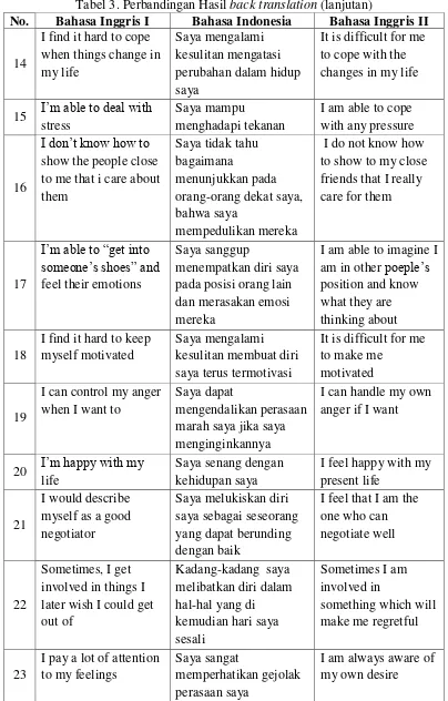 Tabel 3. Perbandingan Hasil back translation (lanjutan) 