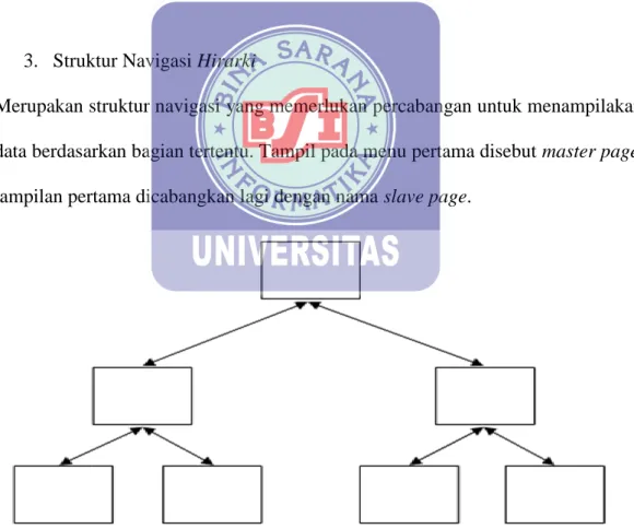 Gambar II.2 