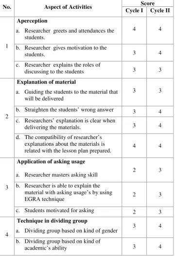 Table XIImproving of teaching learning process