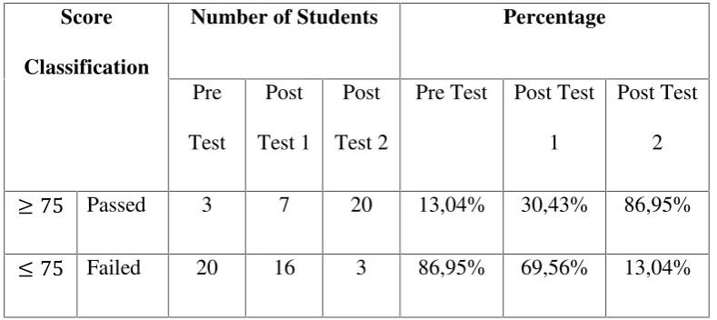 Table 4.