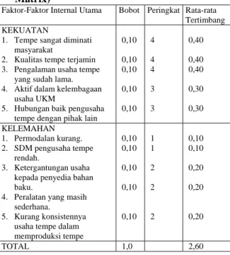 Tabel 5.Matrix Internal Factor Evaluation (IFE  Matrix) 