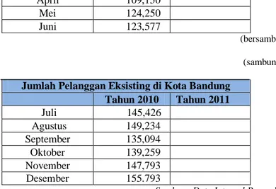 Tabel 1.3 Pelayanan Jasa Indosat M2 