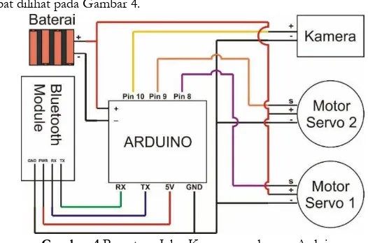 Gambar 4 Pemetaan Jalur Komponen dengan Arduino 