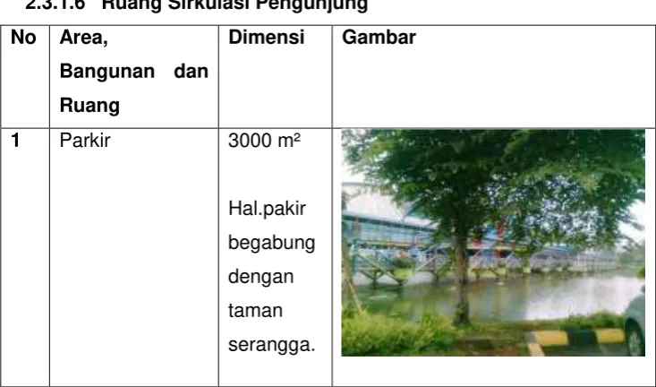 Tabel 2.7 Karakteristik pengunjung 