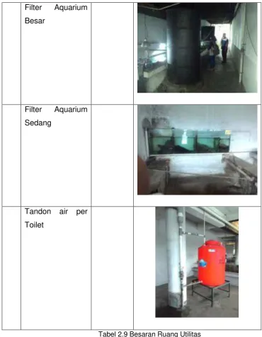 Tabel 2.9 Besaran Ruang Utilitas 