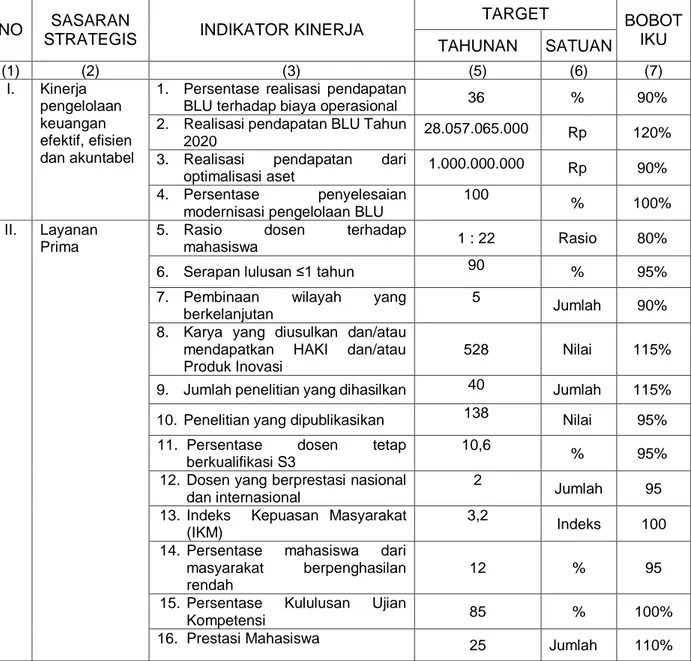 TABEL 2. PENETAPAN KINERJA TAHUN 2020  POLITEKNIK KESEHATAN KEMENKES JAKARTA II 