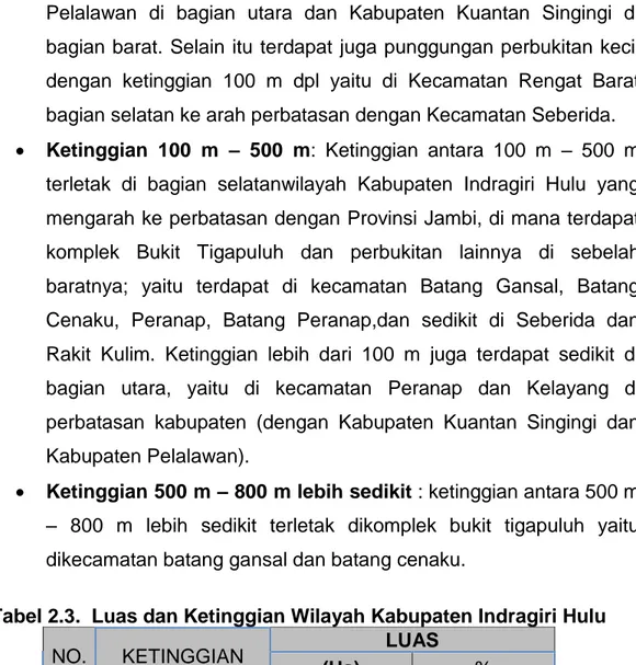 Tabel 2.3.  Luas dan Ketinggian Wilayah Kabupaten Indragiri Hulu 