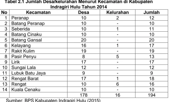 Tabel 2.1 Jumlah Desa/kelurahan Menurut Kecamatan di Kabupaten  Indragiri Hulu Tahun 2014 
