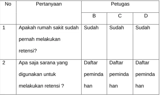 Tabel 4.4  Hasil Wawancara  