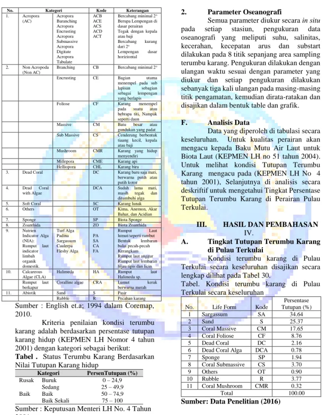 Tabel  .    Status  Terumbu  Karang  Berdasarkan 