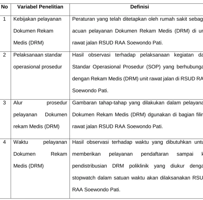 Tabel 3.1  Definisi Operasional 