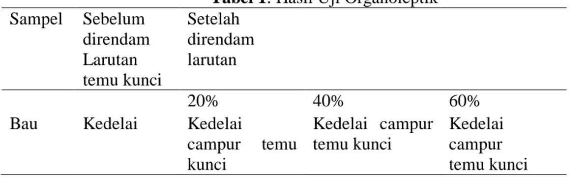 Tabel 1. Hasil Uji Organoleptik 