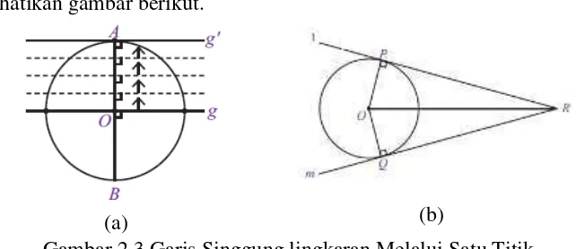 Gambar 2.3 Garis Singgung lingkaran Melalui Satu Titik 