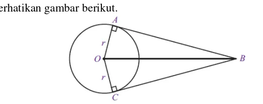 Gambar 2.4 Garis Singgung Lingkaran Melalui Satu titik di Luar Lingkaran  