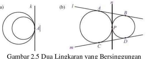 Gambar 2.5(a) memperlihatkan dua lingkaran yang bersinggungan di 