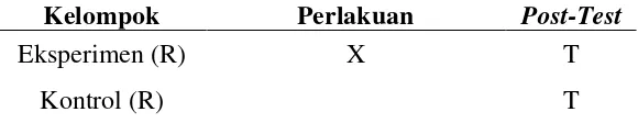 Tabel 3.1 Desain Penelitian Posttest-Only Control Design 