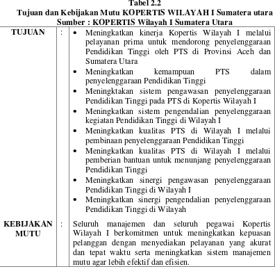 Tabel 2.2 Tujuan dan Kebijakan Mutu KOPERTIS WILAYAH I Sumatera utara 
