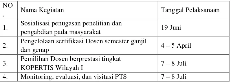 Tabel 2.4 