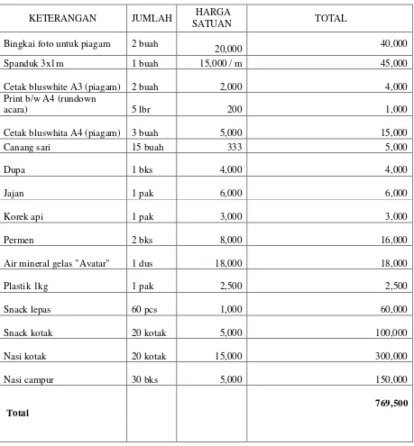 Tabel 3.6 Biaya Pelatihan Pemandu Wisata  