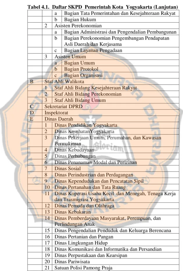 Tabel 4.1.  Daftar SKPD  Pemerintah Kota  Yogyakarta (Lanjutan)  a  Bagian Tata Pemerintahan dan Kesejahteraan Rakyat  b  Bagian Hukum 