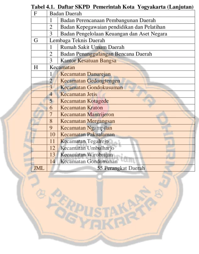Tabel 4.1.  Daftar SKPD  Pemerintah Kota  Yogyakarta (Lanjutan)  F  Badan Daerah 